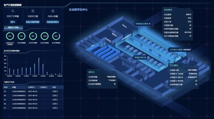 裝備'智造'大腦，數(shù)字技術驅(qū)動制造業(yè)升級與互聯(lián)網(wǎng)銷售融合